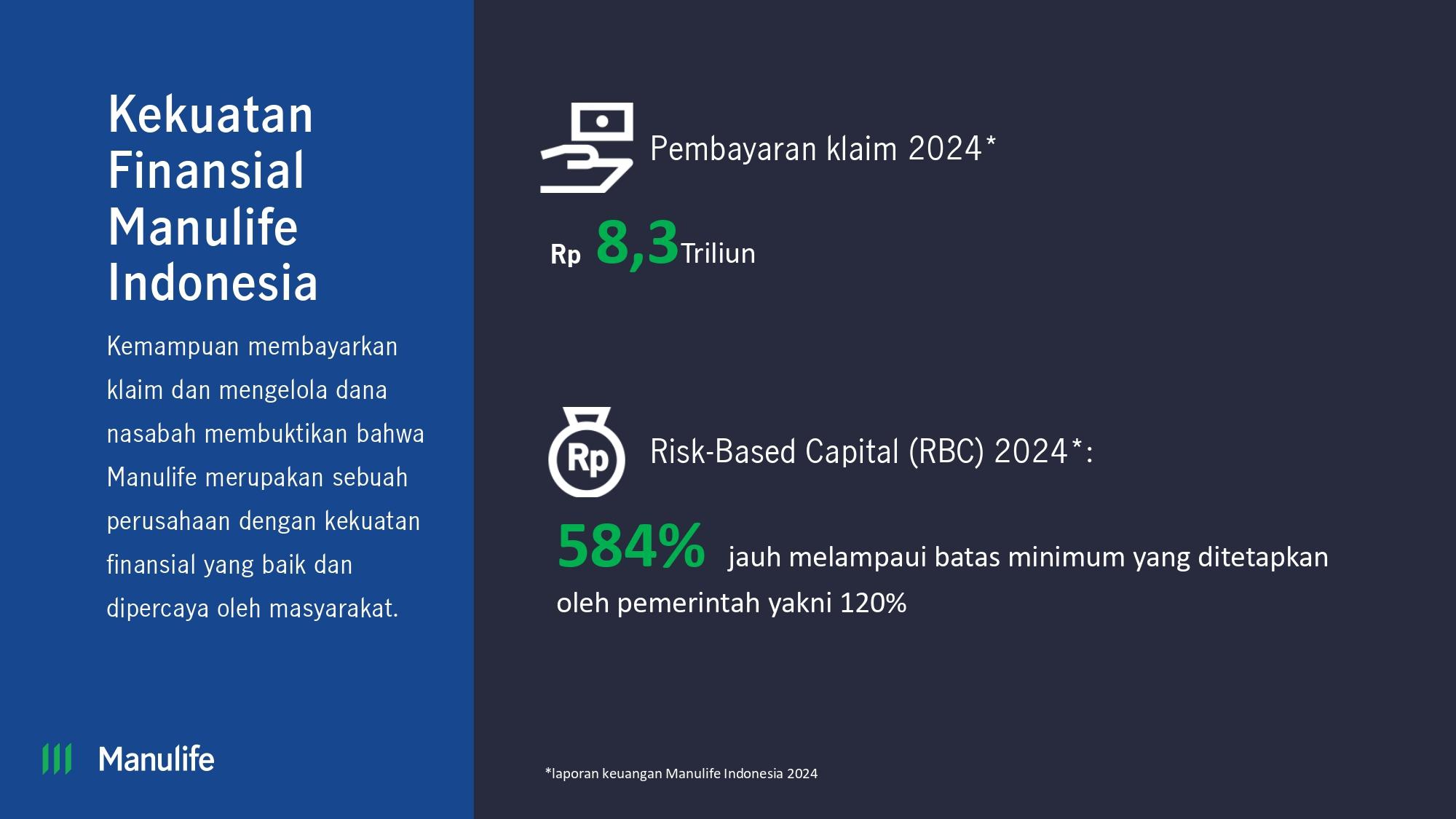 Tentang Manulife