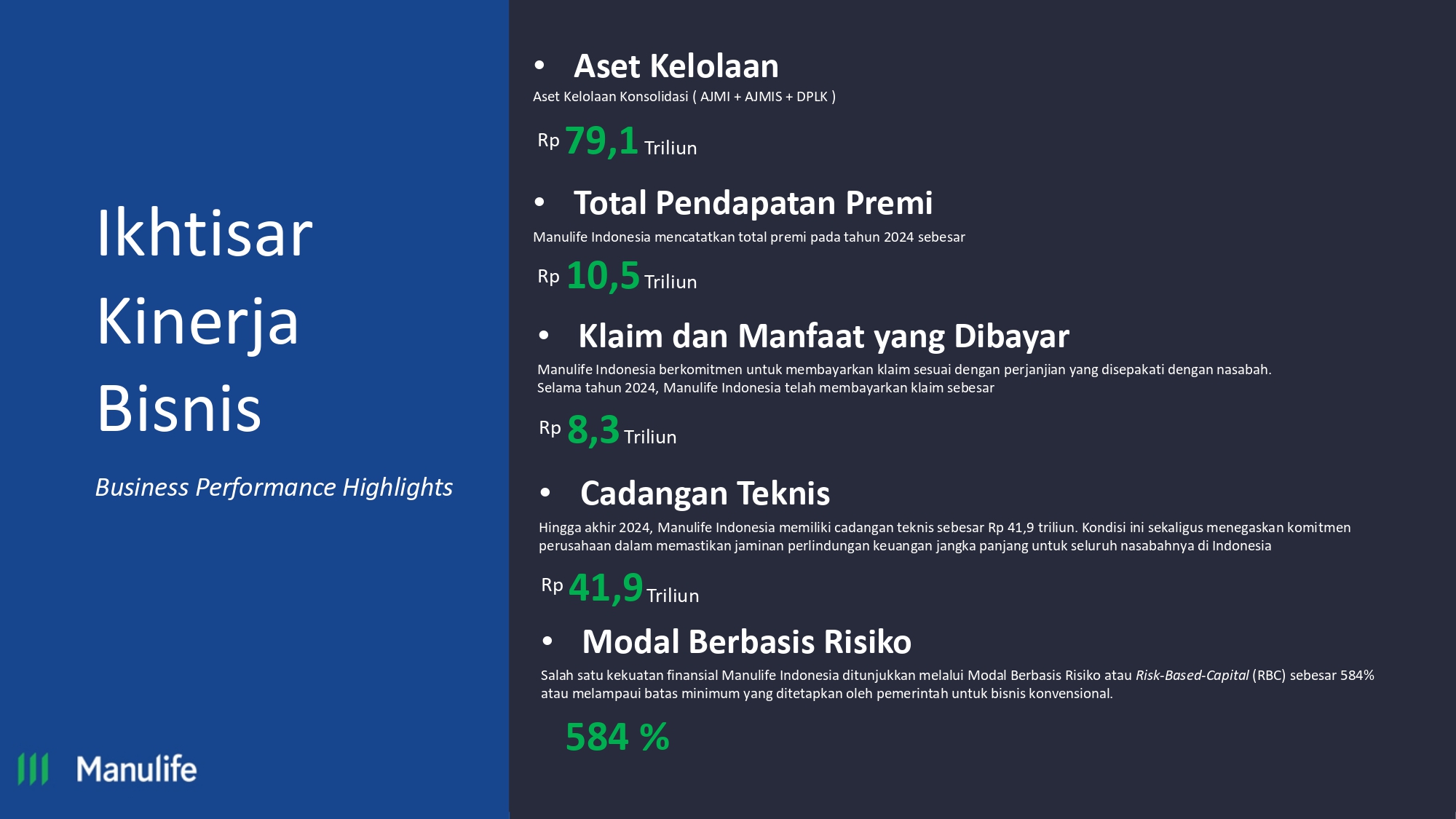 Tentang Manulife